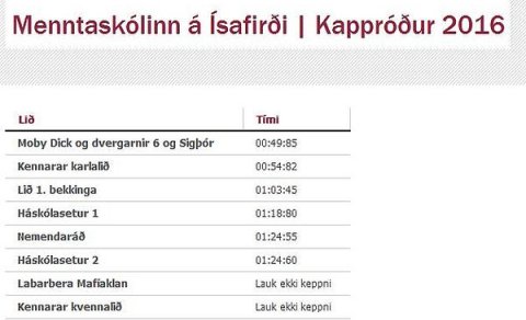 Úrslit í róðrarkeppni