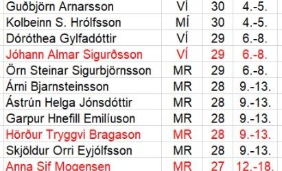 Nemandi MÍ í úrslit í líffræðikeppni